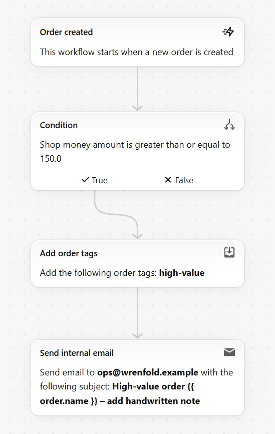 Flow editor showing the high-value order workflow